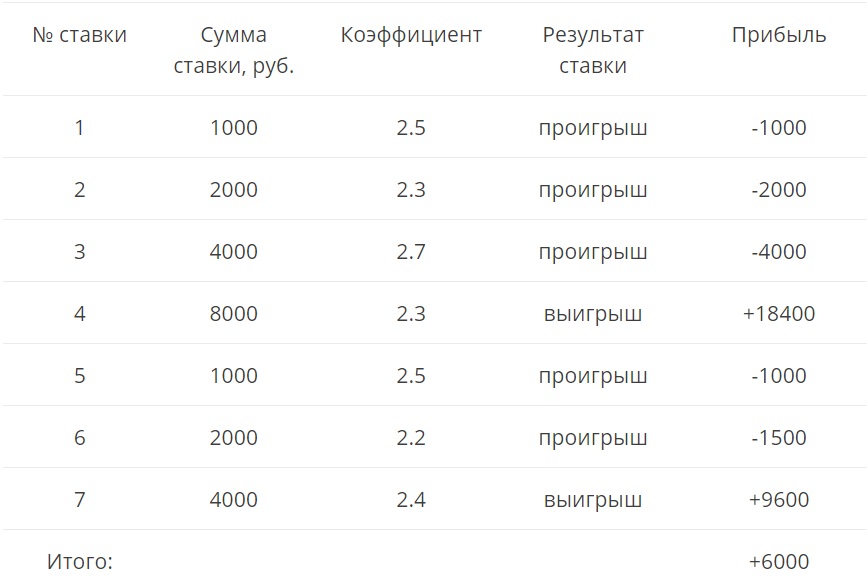 What Could Как Использовать Проп-Ставки в Живых Спортивных Ставках для Оптимизации Ваших Выигрышей Do To Make You Switch?